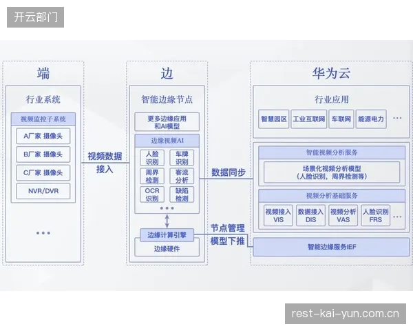 市场主体深化云边端协同部署 近期阶段提升画面处理响应速度